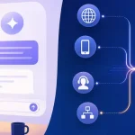 以概念插畫呈現 ChatGPT 直接使用介面與 OpenAI API 系統整合的差異。
