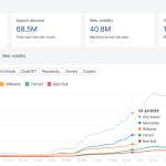 Ahrefs Brand Radar 2026 AI Visibility、品牌 mentions 與 citations 官方介面