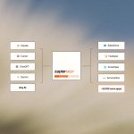 Zapier 2026 MCP、AI automation 與 9000+ App 整合官方視覺