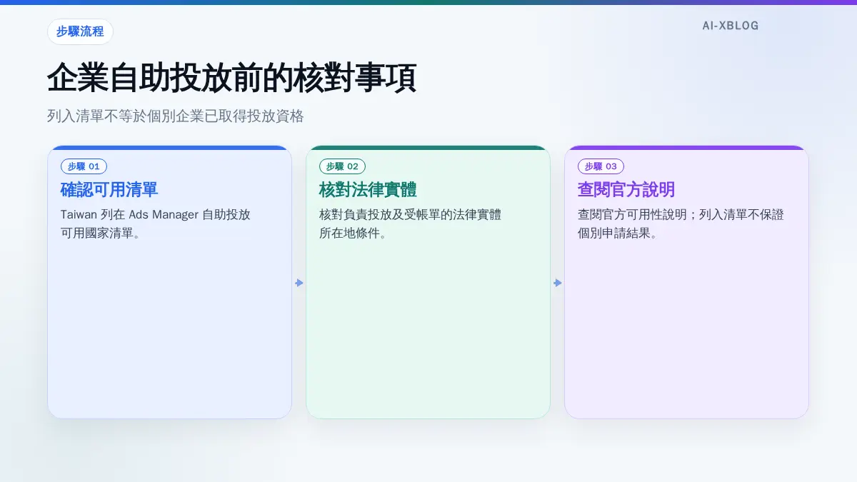 OpenAI Ads Manager 台灣自助投放資格與法律實體條件