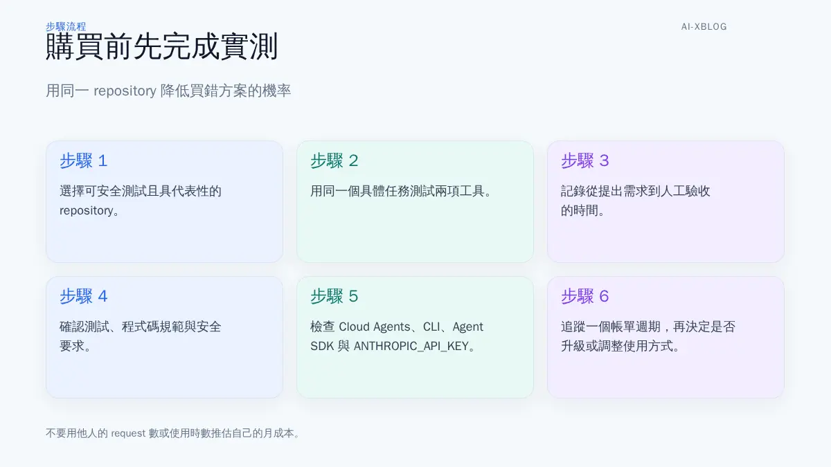 使用同一 repository 驗證 AI coding 工具成果與成本的流程圖