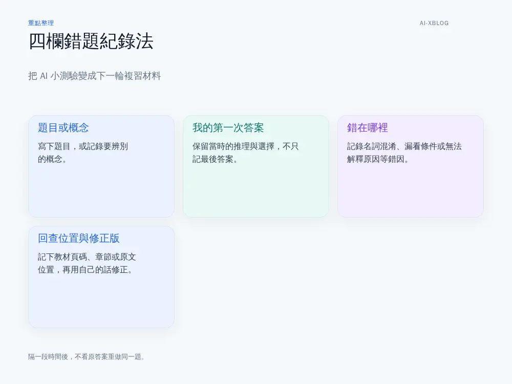 四欄錯題紀錄法：題目或概念、第一次答案、錯因、回查位置與修正版
