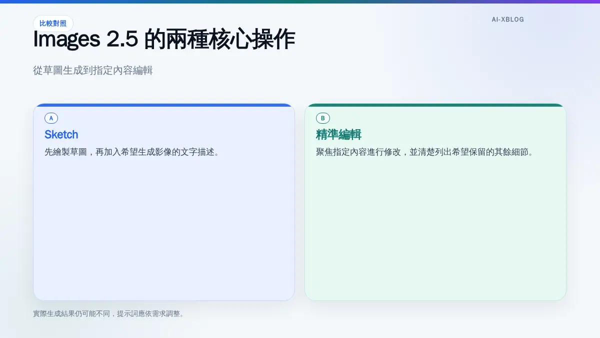 ChatGPT Images 2.5 的 Sketch 與指定內容精準編輯流程比較圖