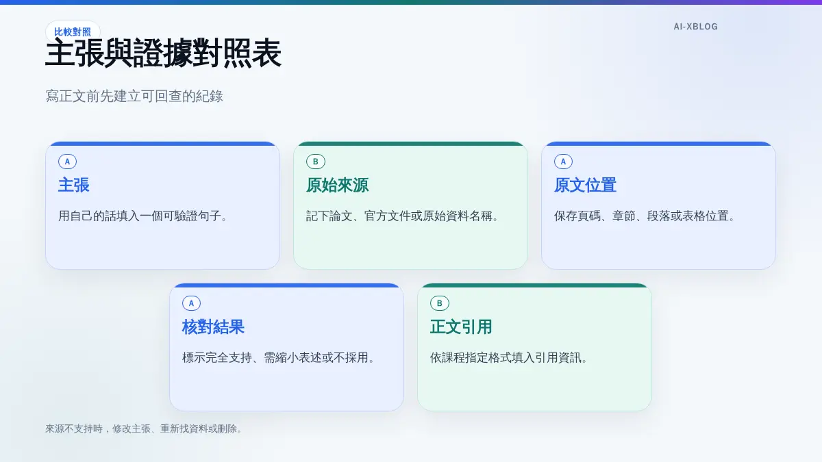 報告主張與原始證據對照表的欄位示意