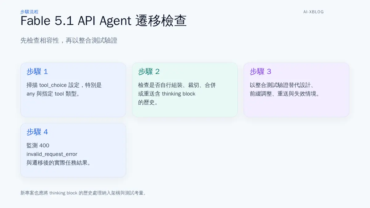 升級 Claude Fable 5.1 前檢查 tool_choice 與 thinking block 的 API Agent 示意圖
