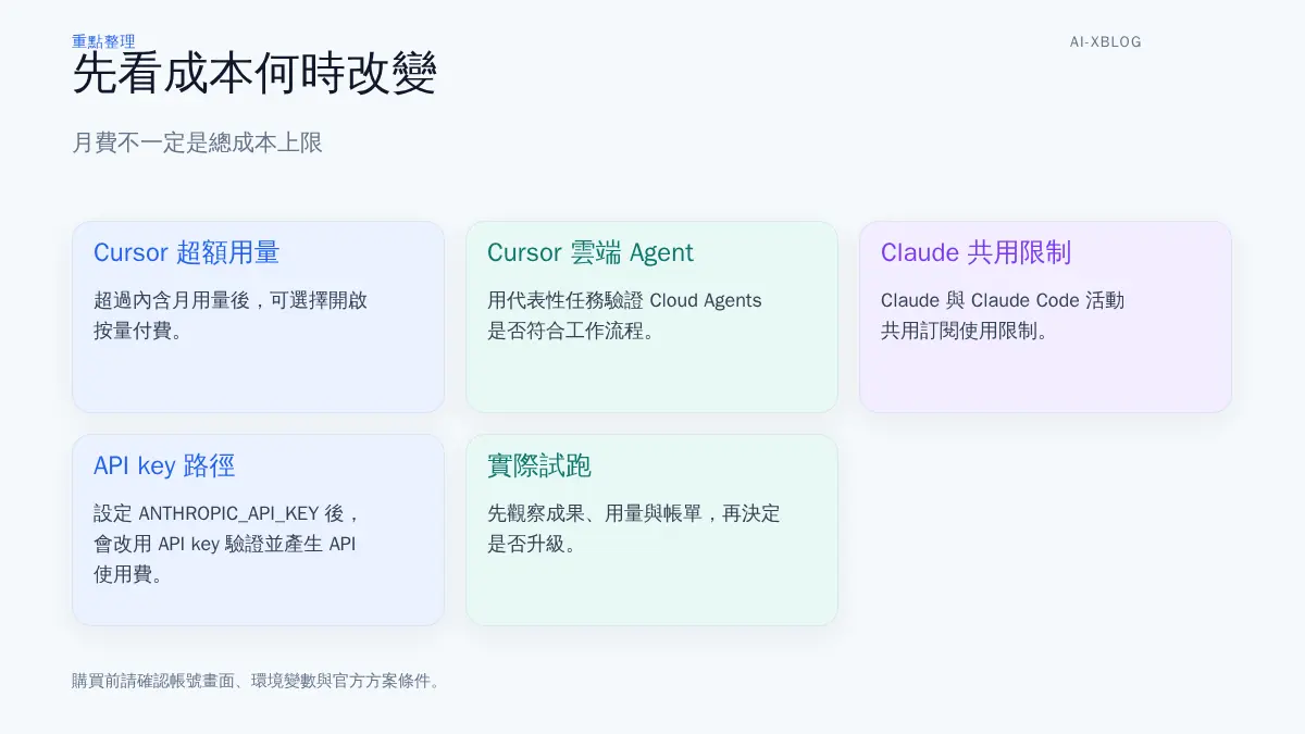 Cursor 與 Claude Code 成本觸發條件與預算控管重點