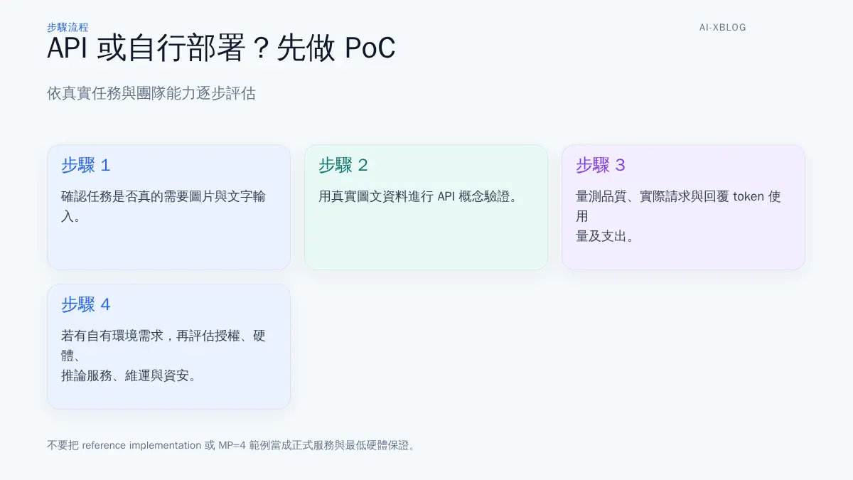 DeepSeek V4 Flash Vision Exp API PoC 與自行部署評估流程圖