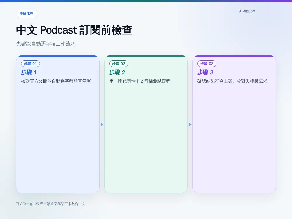 中文 Podcast 創作者訂閱 Descript 前的自動逐字稿測試檢查清單