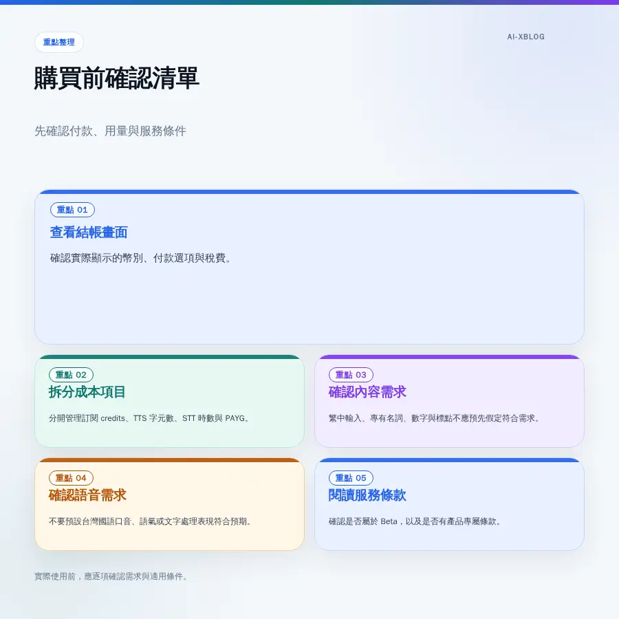 台灣使用者購買 ElevenLabs 前的付款、用量、內容需求與條款確認清單