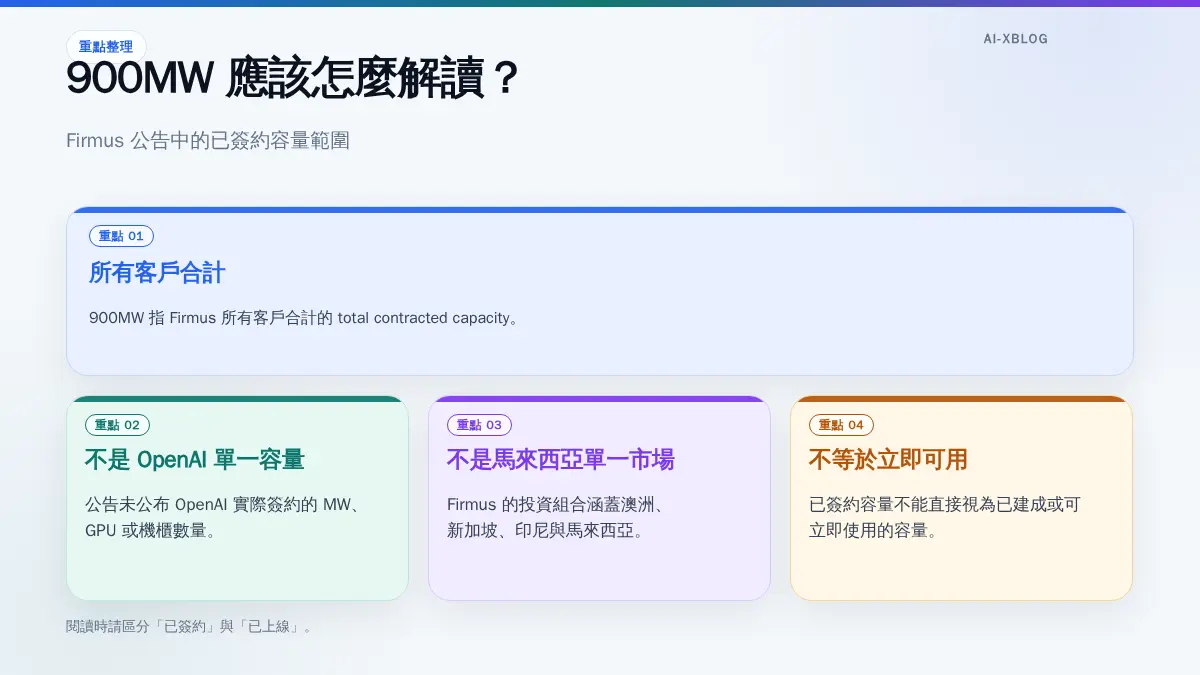 Firmus 超過 900MW 已簽約容量的正確解讀圖