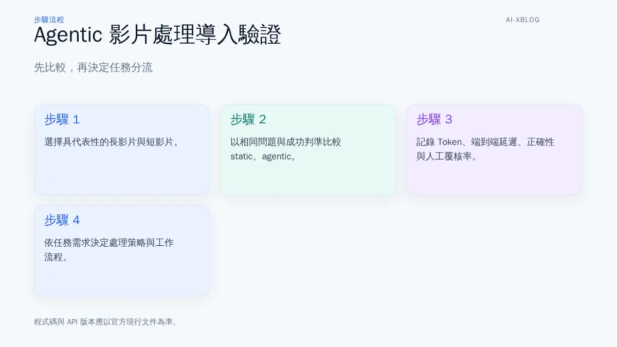比較 Gemini static 與 agentic 影片分析的四步驟 PoC 驗證流程