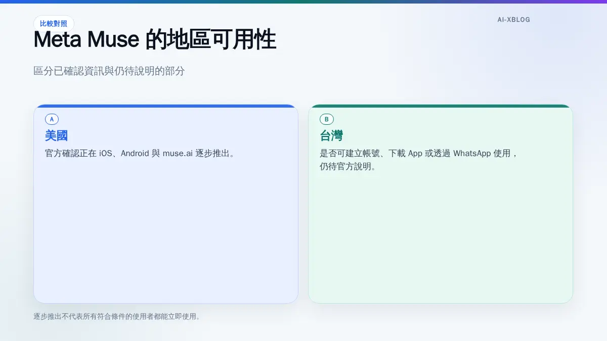 Meta Muse 目前在美國逐步推出,台灣可用性仍待官方說明的資訊圖