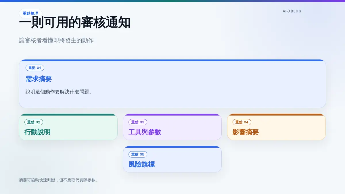 AI Agent 工具審核通知包含需求摘要、工具名稱、實際參數、影響摘要與風險旗標的示意圖。