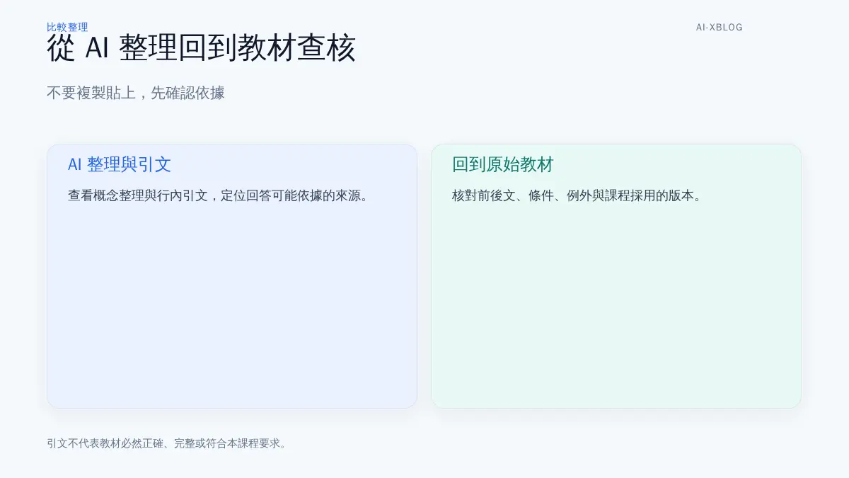 依 Gemini Notebook 引文回到原始教材核對前後文與條件的示意圖