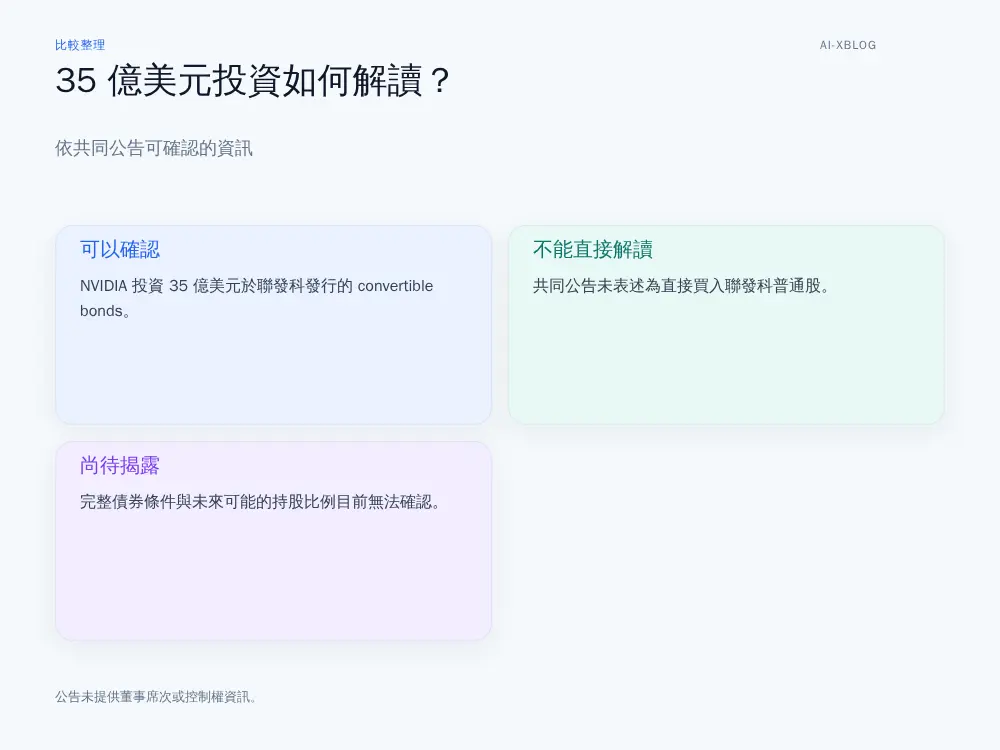 NVIDIA 對聯發科 35 億美元可轉換公司債投資的資訊判讀圖。