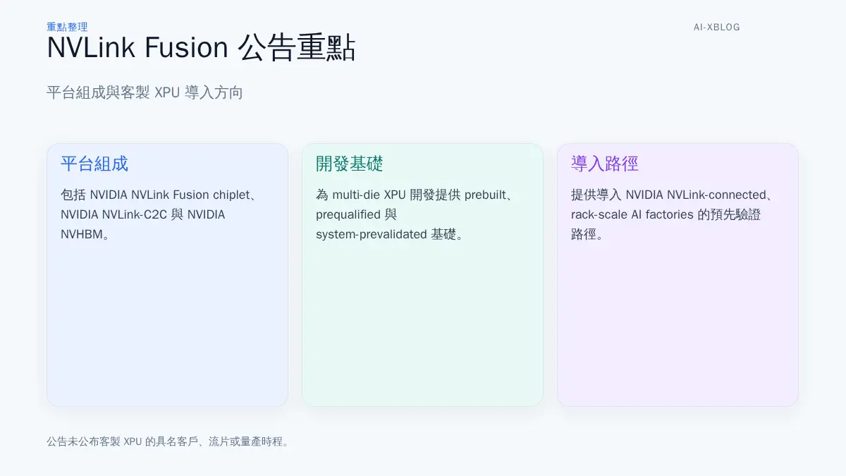 共同公告列出的 NVLink Fusion 組成，以及客製化 XPU 開發與 AI factories 導入路徑的資訊圖。