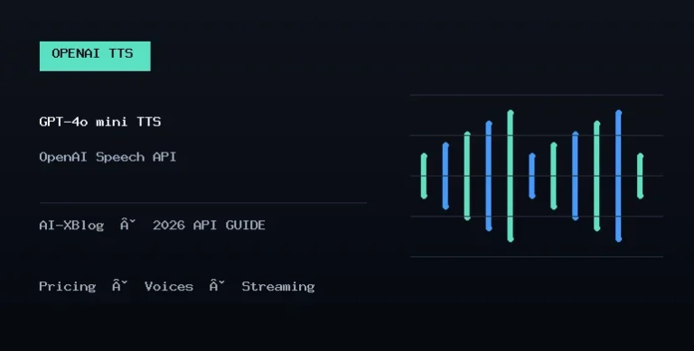 OpenAI GPT-4o Mini TTS 2026 API、Voices 與 Streaming 封面