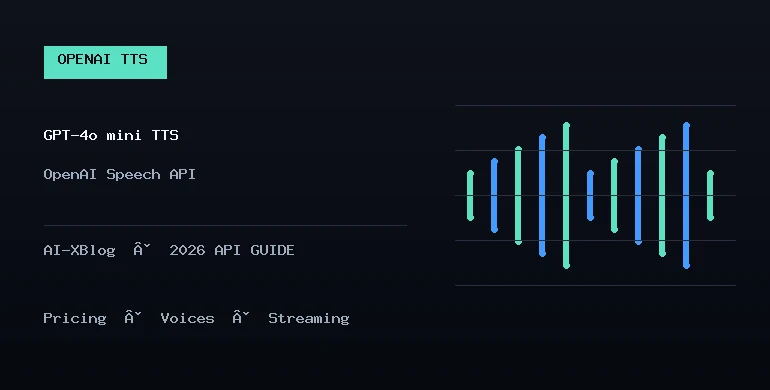 OpenAI GPT-4o Mini TTS 2026 API、Voices 與 Streaming 封面