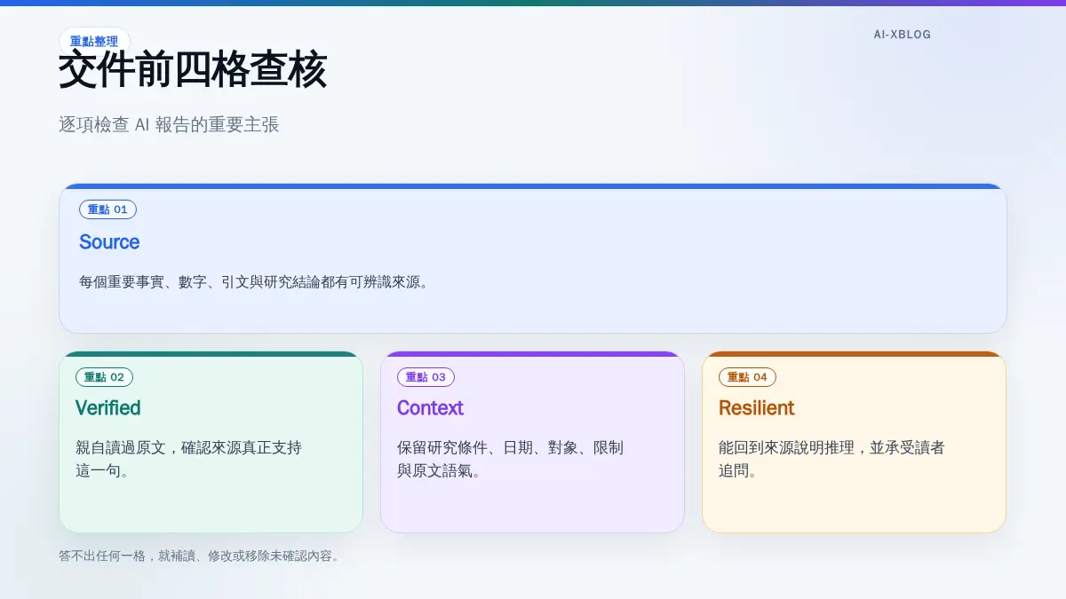 AI 報告交件前的 Source、Verified、Context、Resilient 四格查核圖