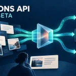 AI 生成概念圖：文字與圖片經 Decisions API 分流為條件判斷、選項與評分，並搭配人工覆核。