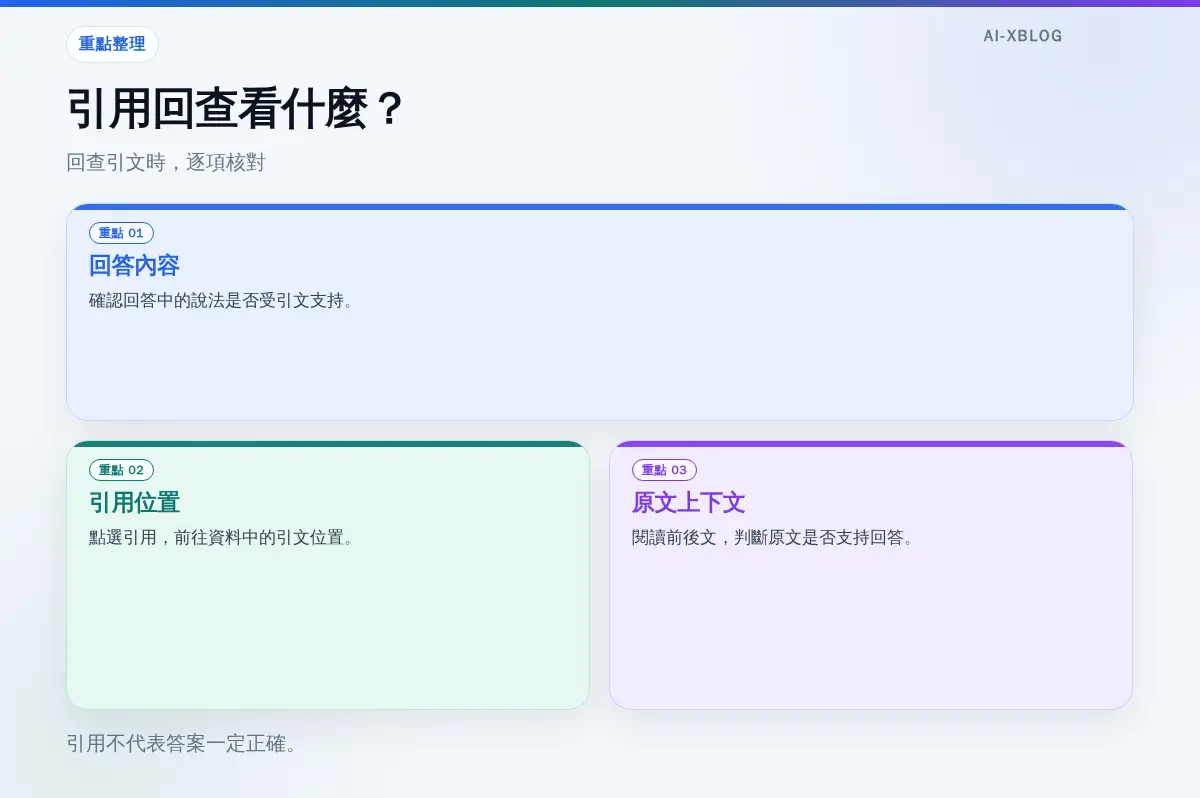核對回答時，對照回答內容、引用位置與原文前後文