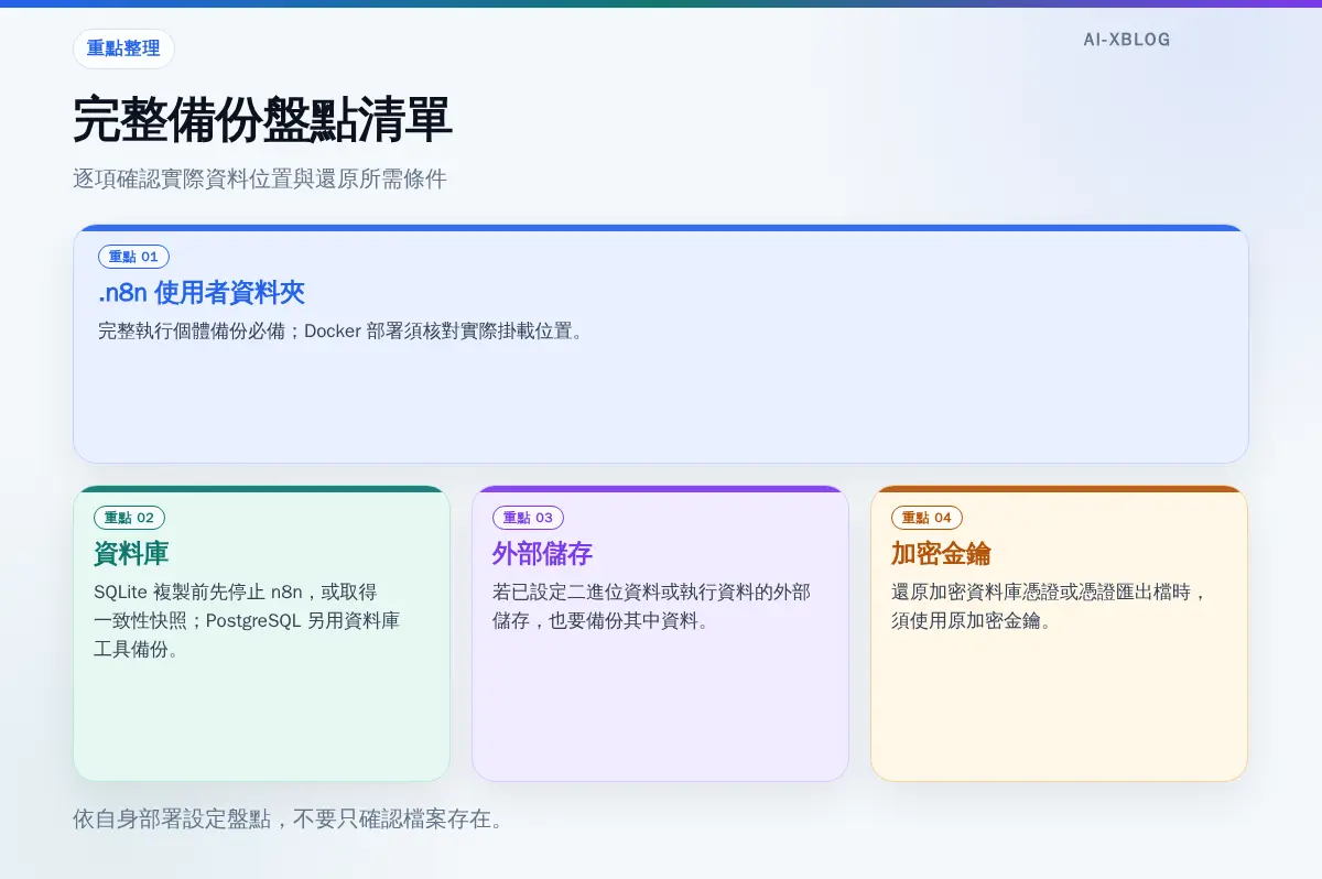 完整備份前核對 .n8n、資料庫、外部儲存與原加密金鑰